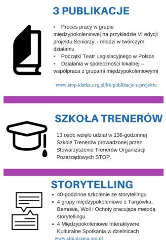 I-zdjęcie